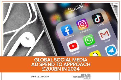 Global social media ad spend to approach £200bn in 2024