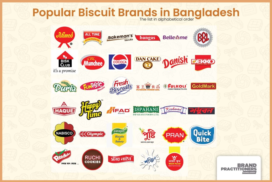 Popular Biscuits Brands in Bangladesh