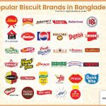 Popular Biscuits Brands in Bangladesh