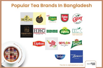 Popular Tea Brands in Bangladesh