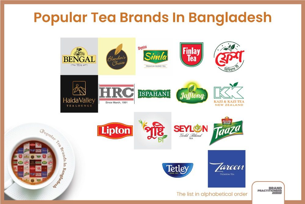 Popular Tea Brands in Bangladesh