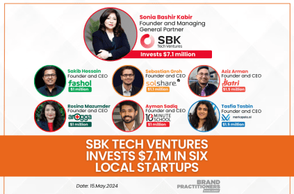 SBK Tech Ventures Invests $7.1M in Six Local Startups