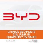 China's BYD posts 21% jump in quarterly EV sales