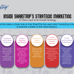 Inside ShareTrip's Strategic Marketing - A Closer Look at its Growth Strategy