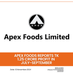 Apex Foods Reports Tk 1.25 Crore Profit in July-September