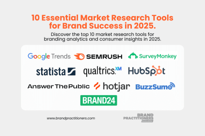 10 Essential Market Research Tools for Brand Success in 2025