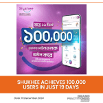 Shukhee achieves 100,000 users in just 19 days_web