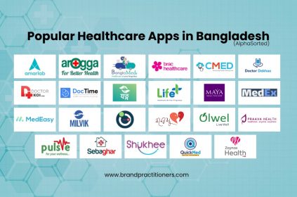 24 Popular Healthcare Apps in Bangladesh.png