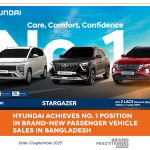 Hyundai Achieves No. 1 Position in Brand-New Passenger Vehicle Sales in Bangladesh