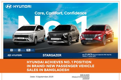 Hyundai Achieves No. 1 Position in Brand-New Passenger Vehicle Sales in Bangladesh